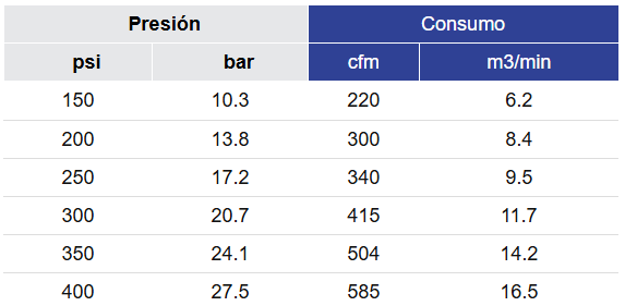 BD531 Consumo de aire