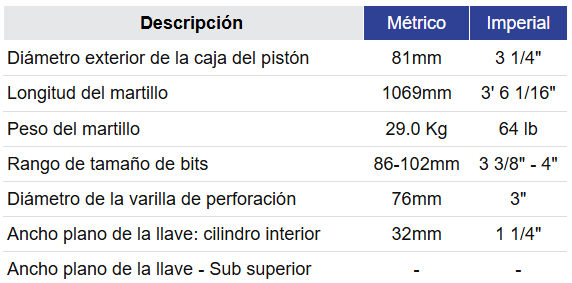 BD531 Especificaciones generales