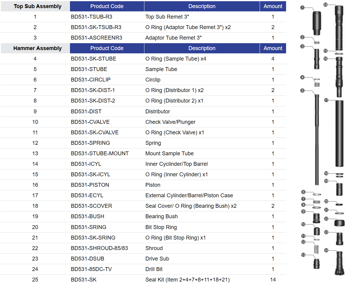 BD531 Martillo de circulación inversa Lista de piezas