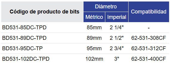 BD531 Tabla de selección de brocas