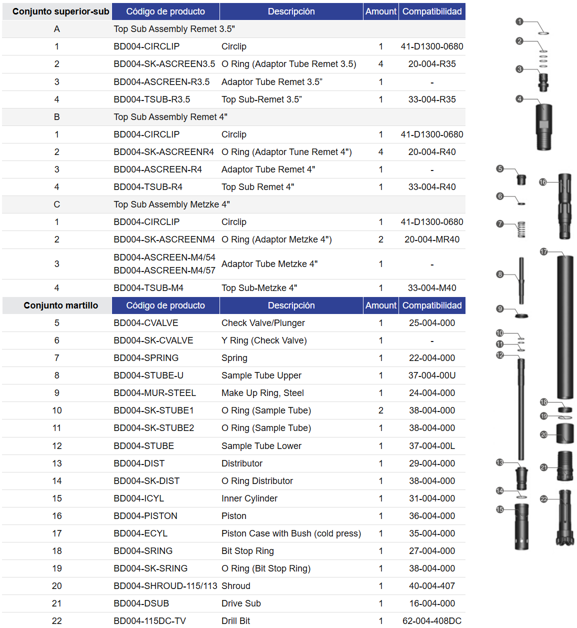 Black Diamond Drilling BD004 Lista de piezas del martillo de circulación inversa