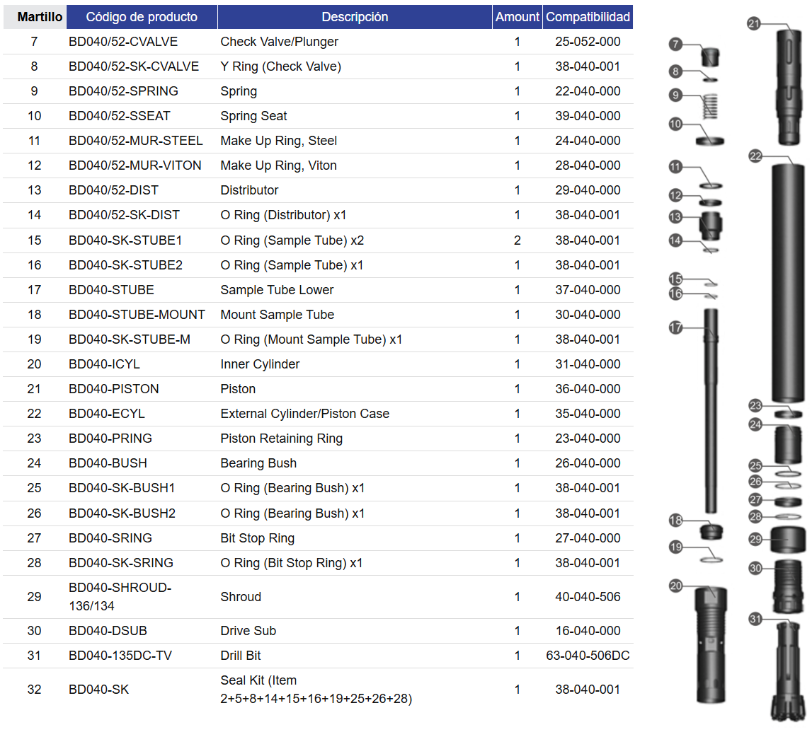Black Diamond Drilling BD040 Lista de piezas del martillo de circulación inversa