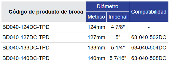 Black Diamond Drilling BD040 Tabla de selección de brocas