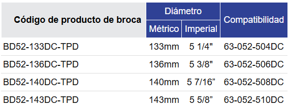Black Diamond Drilling BD52 Tabla de selección de brocas