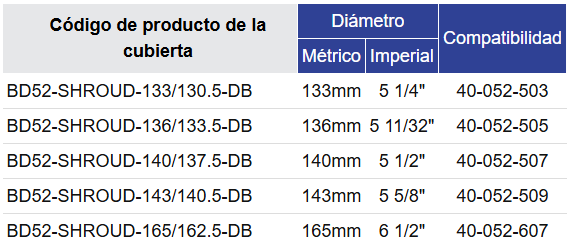 Black Diamond Drilling BD52 Tabla de selección de cubierta