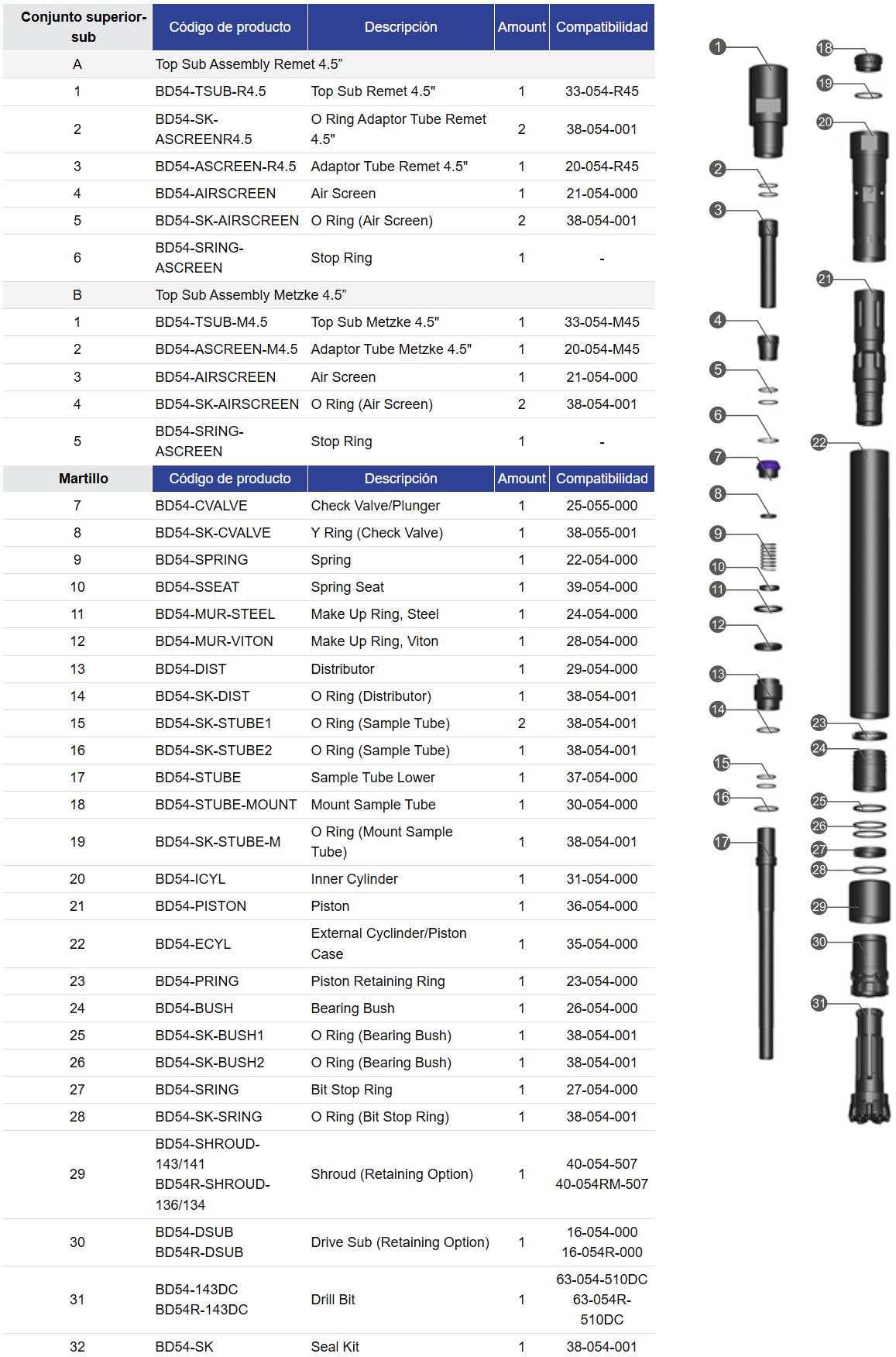 Black Diamond Drilling BD54 Lista de piezas del martillo de circulación inversa