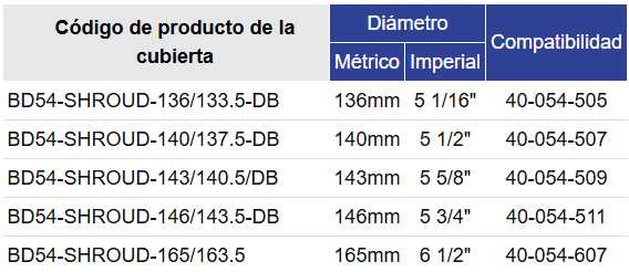Black Diamond Drilling BD54 Tabla de selección de cubierta