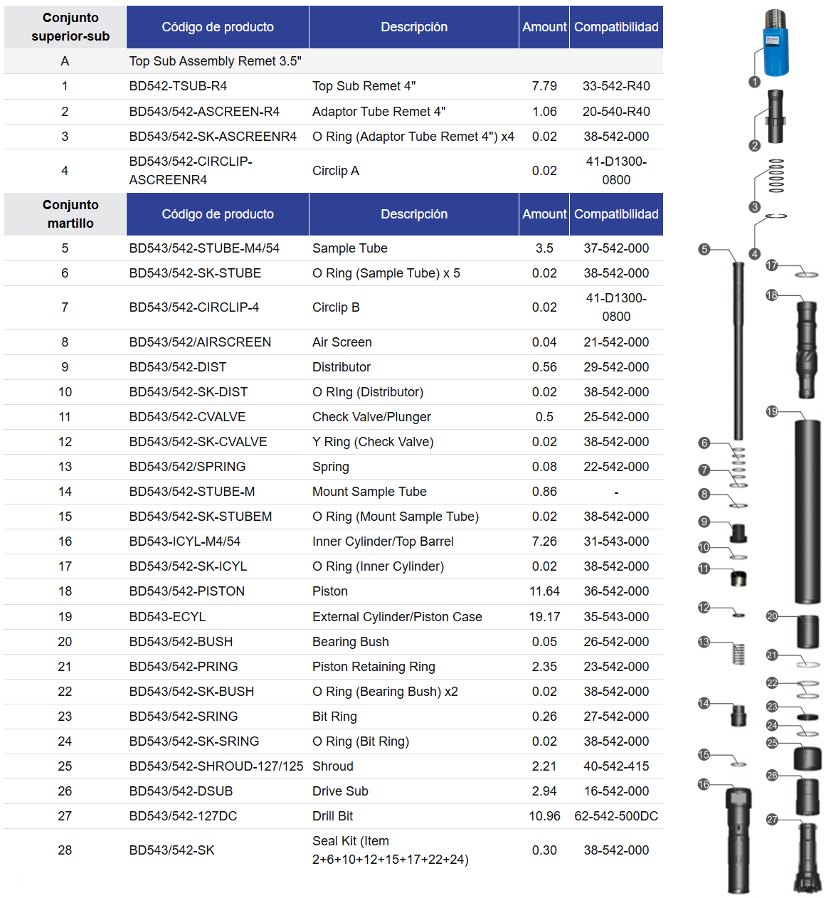 Black Diamond Drilling BD542 Lista de piezas del martillo de circulación inversa