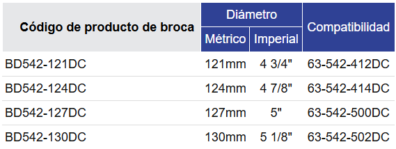 Black Diamond Drilling BD542 Tabla de selección de brocas