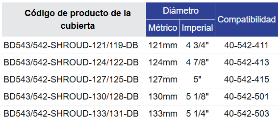 Black Diamond Drilling BD542 Tabla de selección de cubierta