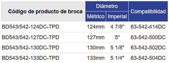 Black Diamond Drilling BD543 Tabla de selección de brocas