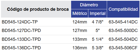Black Diamond Drilling BD545 Tabla de selección de brocas