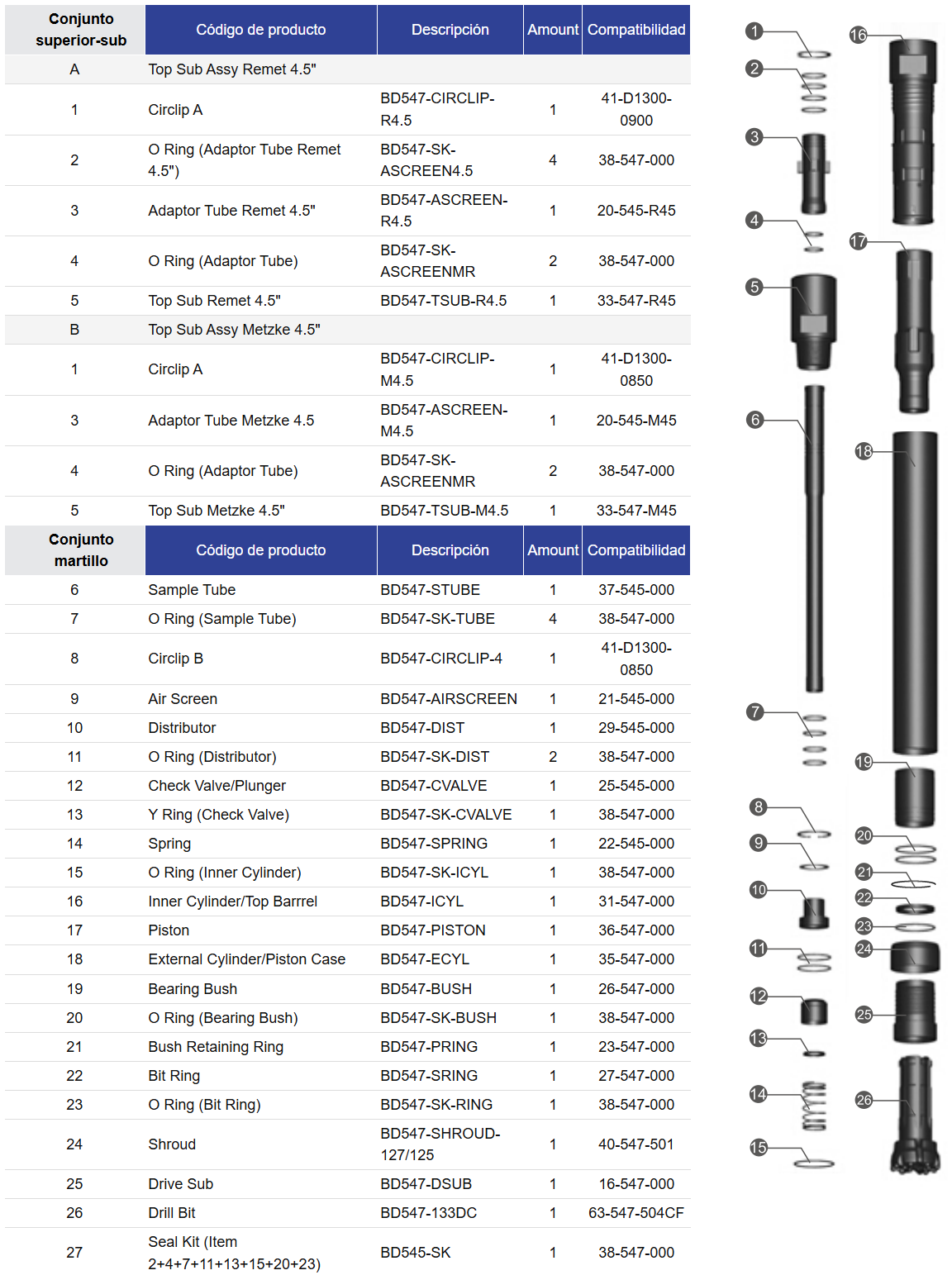 Black Diamond Drilling BD547 BD547 Lista de piezas del martillo de circulación inversa