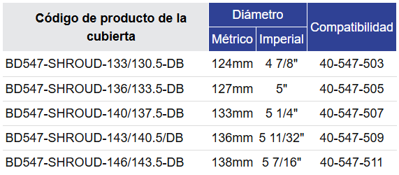 Black Diamond Drilling BD547 Tabla de selección de cubierta