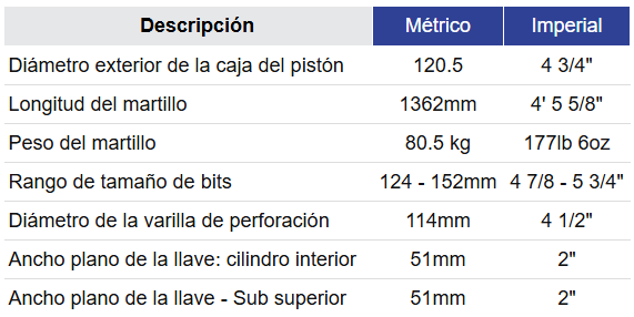 Black Diamond Drilling RC121 BD040 Especificaciones generales