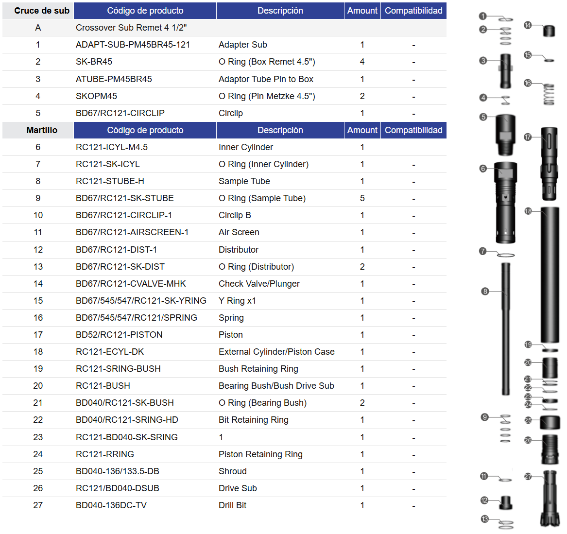 Black Diamond Drilling RC121 BD040 Lista de piezas del martillo de circulación inversa