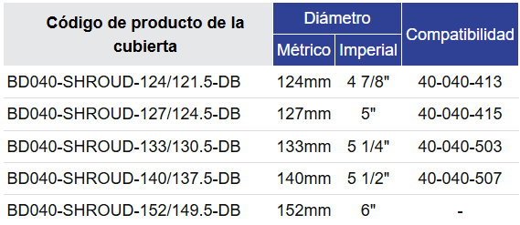 Black Diamond Drilling RC121 BD040 Tabla de selección de cubierta