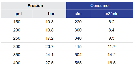 Black Diamond Drilling RC3.5 Martillo Consumo de aire