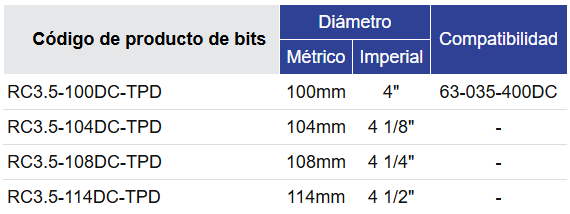 Black Diamond Drilling RC3.5 Martillo Tabla de selección de brocas