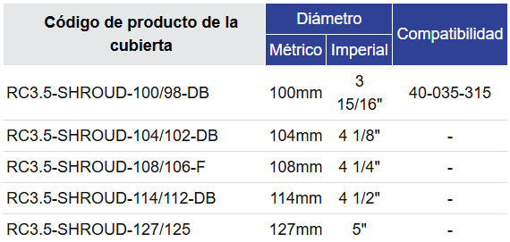 Black Diamond Drilling RC3.5 Martillo Tabla de selección de cubierta